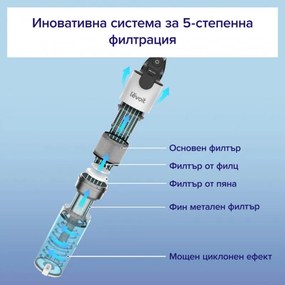 La mâna a doua: Aspirator vertical Levoit LVAC-200, 180W, Autonomie 50 min, Filtrare in 5 trepte, LED, Turbo, Alb/negru