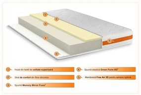 Saltea Green Future Orange Memory (fresh memo), Ortopedica, Anatomica 160 x 190 cm, H 20 cm