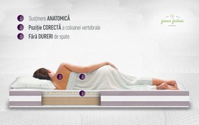 Saltea Argentum Healthguard Memory 12+3+4, 200x200 cm, H 21 cm, Ortopedica, Anatomica, Husa cu ioni de argint, Ventilatie 3D