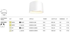 Spot LED aplicat design tehnic Planet alb