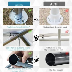 Outsunny Prelată Auto Rezistentă la Apă cu Kit de Ancorare, 5.95x2.9x2.6m, Albă | Aosom Romania