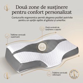 RESIGILAT Perna ortopedica cervicala din spuma cu memorie, husa detasabila CERVI-SAN CERVICAL