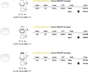 Mini Spot LED incastrabil Quark fi 3.0w 3000k, Negru