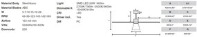 Lustra cu Ventilator si telecomanda AMELIA L CONE LED alb
