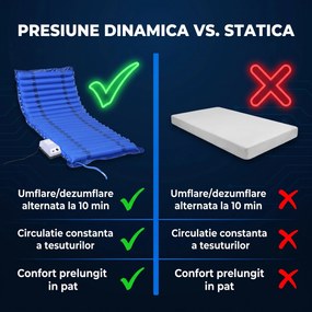 Saltea antiescara cu compresor si presiune alternativa ORTO 91, 200x90 cm, Albastru