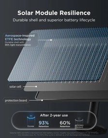 Govee - Ghirlandă solară LED RGBICW 8xLED/6W/5V Wi-Fi Matter IP67
