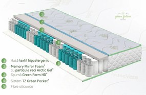 Saltea Aloe Vera Memory Pocket 7 zone, Husa Aloe Vera, Super Ortopedica, Anatomica, 160x200 cm