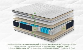 Saltea ortopedica Siena, 160x200x30 cm, Pocket 7 Zone de Confort, Memory, fermitate medie/ferma