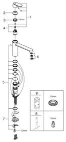 Baterie pentru chiuvetă GROHE EUROSMART COSMOPOLITAN 30193000, crom lucios