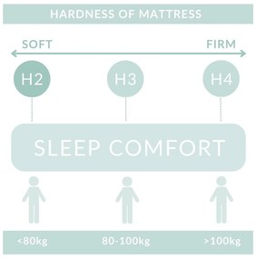 Pat boxspring crem cu spațiu de depozitare 200x200 cm Blend – Maison de Rêve