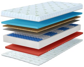 Saltea cu arcuri HERA cu cocos 140x200