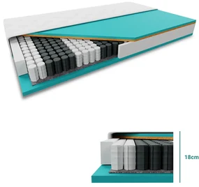 Saltea cu arcuri impachetate individual si fibra de cosos COCO STANDARD 18cm 120x200cm Protectie saltea: FaRa protectie saltea