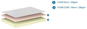 CONFORT SALTEA 120 X 200 X 19 CM