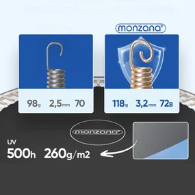 Trambulină cu plasă de siguranță JUMP, Ø244cm, negru/albastru Monzana