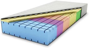 Saltea de spumă Sirius 80x200