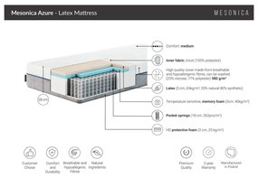Saltea mediu-fermă cu arcuri 160x200 cm Azure – MESONICA