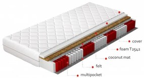 Saltea cu arcuri Pocket, cu husa hipoalergenică, 200 cm, Amore, Eltap (Latime: 140 cm)