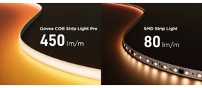Bandă LED RGBWWIC dimabilă Govee COB 3780 diode 3m Wi-Fi Matter