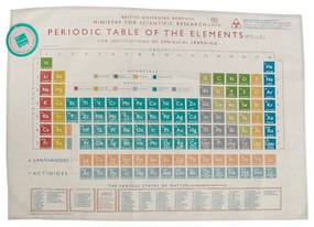 Lavetă Rex London Periodic Table