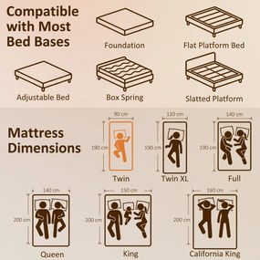 HOMCOM Saltea 90x190 cm, saltea 1 persoană, spumă cu memorie cu ceai verde, husă detașabilă lavabilă, fermitate medie | Aosom Romania