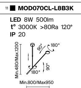 Plafoniera cu spot LED directionabil Fad