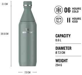 Sticlă verde din oțel inoxidabil 600 ml All Day Slim – Stanley