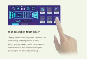 Purificator de aer Finlux FAP-8091UZI, 73 W, Pentru pana la 100 m², Timer, 4 viteze, UV, Ionizare, HEPA 11, Alb/Gri