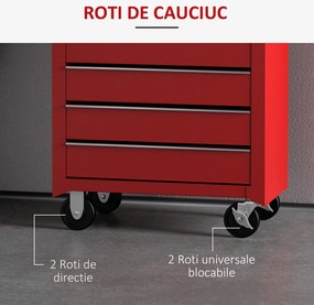 HOMCOM Cărucior Mobil pentru Atelier cu Sertare, Organizator Ustensile, Roșu, 67.5x33x77cm | Aosom Romania