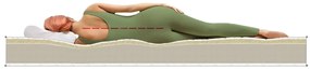 Saltea Green Future Super Ortopedica Emerald Line Memory 140x200x17 cm