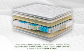 Saltea Green Future Hotel Line Memory Pocket 7 Zone 80 x 190 x 30 cm