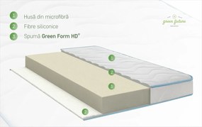 Saltea Green Future Clasic 160x200 cm, Super Ortopedica, Hipoalergenica, Medie