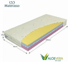Saltea, spumă, 90x200, MATERASSO, TEMPO COMFORT