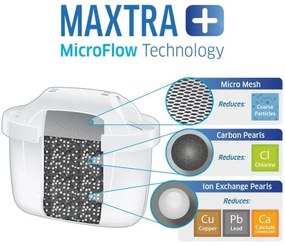 Cană filtrantă Aluna 2,4 l + 3 filtre Brita