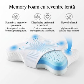 Resigilat: Perna cervicala CERVI-SAN Relax pentru gat si umeri, Alb