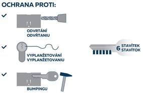 Cilinru Richter ES.30/30.NI 30+30 mm, 6 buc. chei