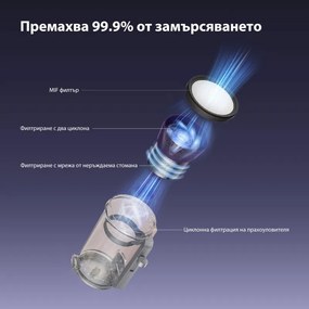 Aspirator anti-acarieni Jimmy BX8 Pro, 600 W, 0,5 l, 17 kPa, Pro-Brushroll, Sterilizare prin incalzire la 65 °C, Ultrasunete, UV, Ioni negativi, Filtrare in 6 etape, Gri/Violet