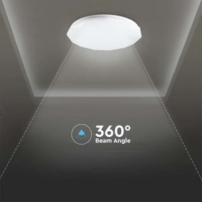 LED plafonieră dimabilă 40W 230V 3000K/4000K/6500K cu telecomandă