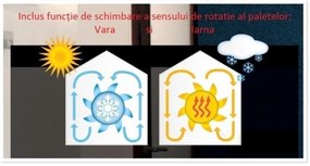 Ventilator cu telecomanda ETERFAN MINI alb lucios 32020