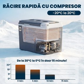 Outsunny Frigider Portabil Mini | Aosom Romania