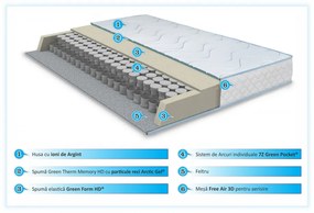 Saltea Argentum Therapy Memory Pocket 7 zone, Husa cu ioni de argint, Super Ortopedica, Anatomica, 90x200 cm