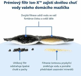PetSafe® Outlast™ Fântână 1,7 litri