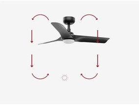 Ventilator LED dimabil FARO 33825-1TW HEY S LED/10W/230V 2700/4000/6000K negru + telecomandă