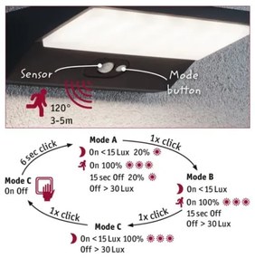 Aplică de exterior cu senzor LED/7,4W IP44 HOUSE 230V Paulmann 94333
