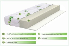 Saltea copii, Bebeluca, Aloe Vera Confort, 60 x 120 cm