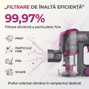 Aspirator antiacarieni wireless cu lampa UV si vibratii, pentru saltele si pat