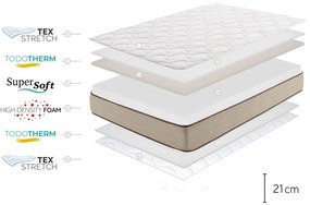 Saltea mediu-fermă/extra dură din spumă reversibilă 200x200 cm Bamboo Eco Fresh – Moonia