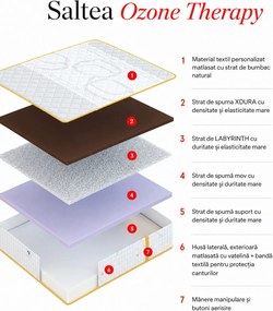 Saltea din spumă Ozone Therapy 180×200 cm, fermitate medie, 27 cm înălțime