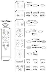 LED Plafonieră dimmabilă SYRIUS cu control la distanță LED/72W/230V