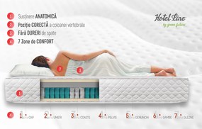 Saltea Green Future Hotel Line Memory Pocket 7 Zone 180x200x35 cm