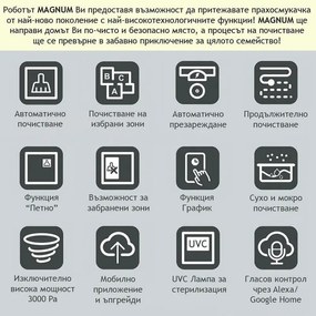 Robot aspirator cu lampa de sterilizare UVC MAGNUM UV+, Li-ion 5200 mAh, 50W, 3000 Pa, 3 trepte, Wi-Fi, Autonomie de pana la 280 min, Pana la 250 m², Negru